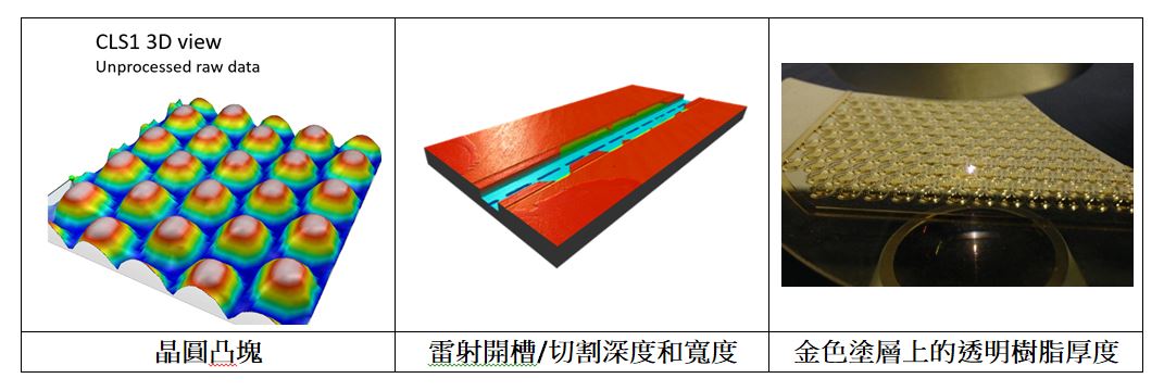 CHRocodile CLS 彩色共焦線感測器 - 非接觸式光學量測